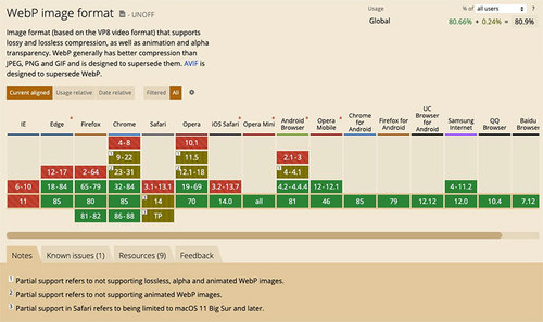 各ブラウザの WebP の対応状況